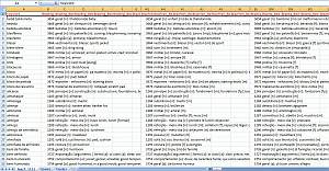 multilingual databases portuguese brazilian